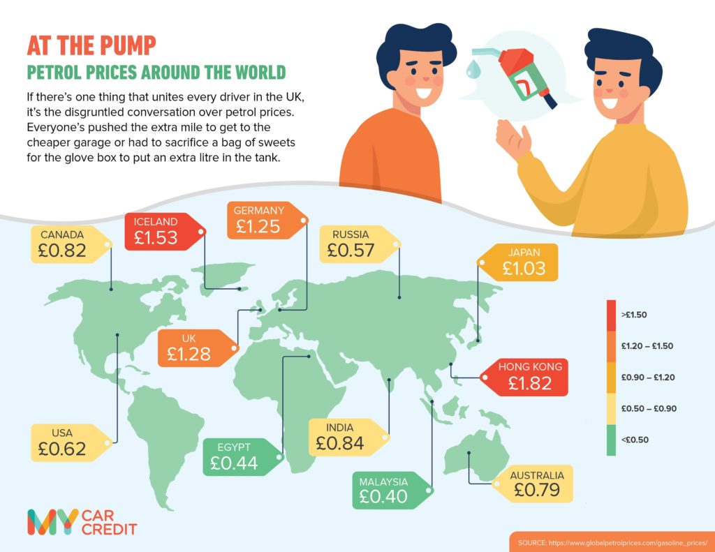 infographic about petrol prices around the world for cars bought on finance
